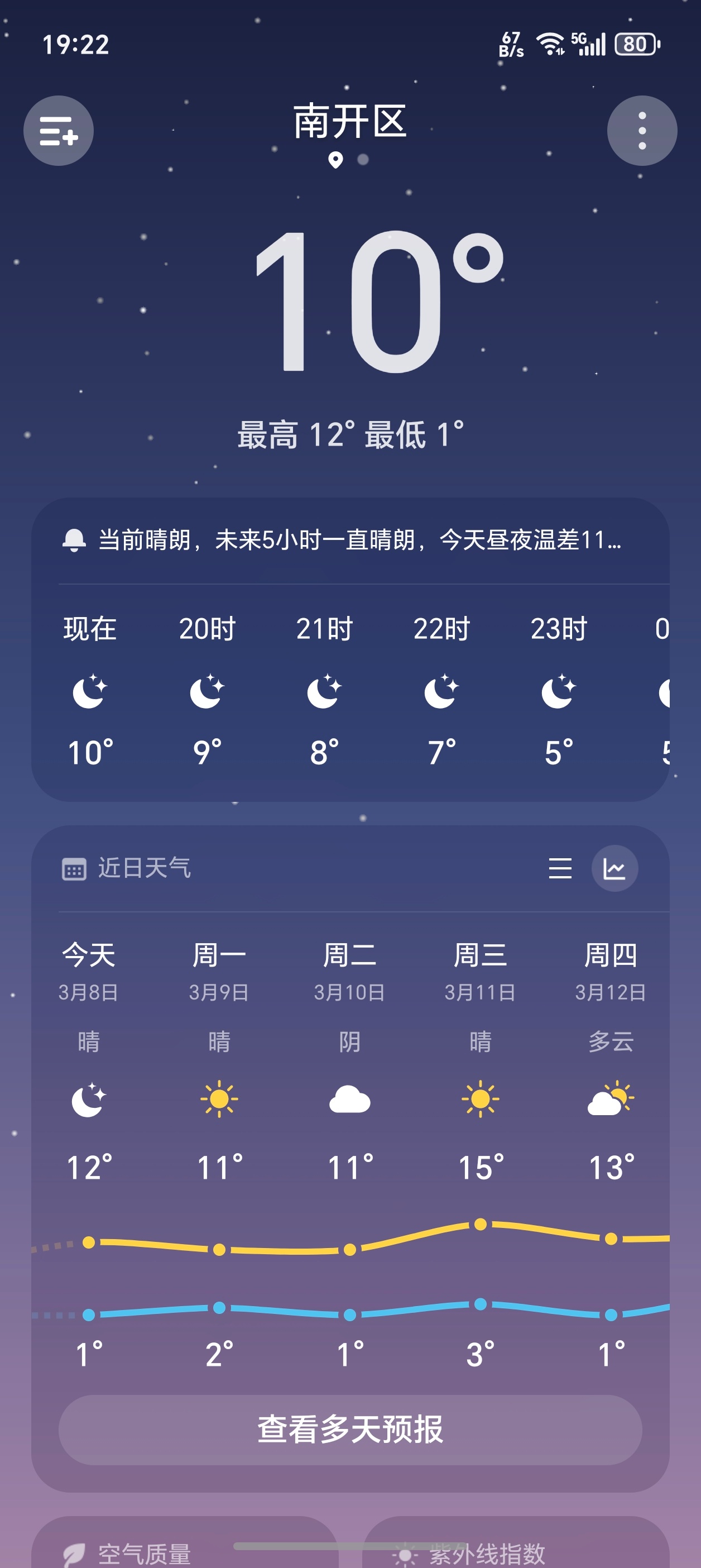 在北京穿了将近半年的羽绒服还真是，今年就春节假期那几天最暖和，最高时候20来度，