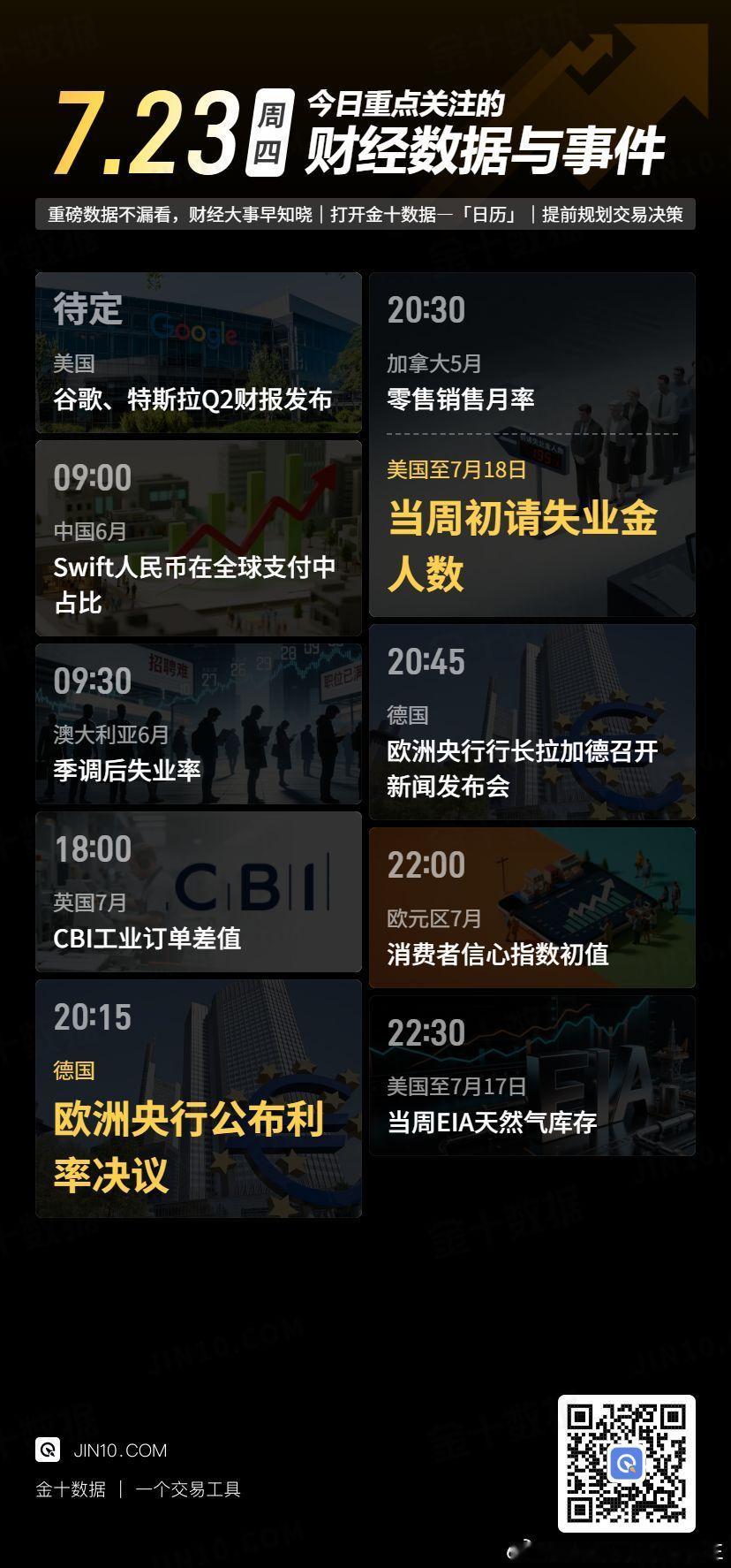 今日重点关注的财经数据与事件：2026年7月23日 周四① 待定 谷歌、特斯拉Q