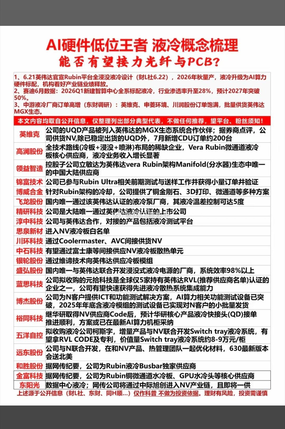 核心题材逻辑英伟达Rubin平台全面取消风冷，强制采用全浸没式+冷板式双路线全液