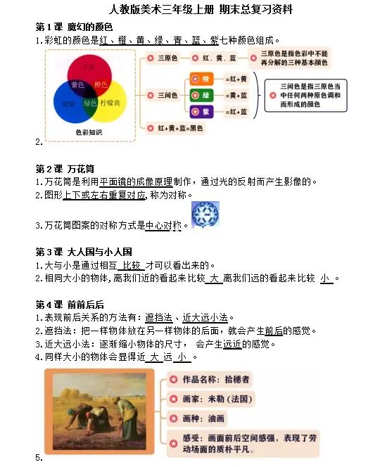 人教版美术三上总复习资料、练习卷、答案