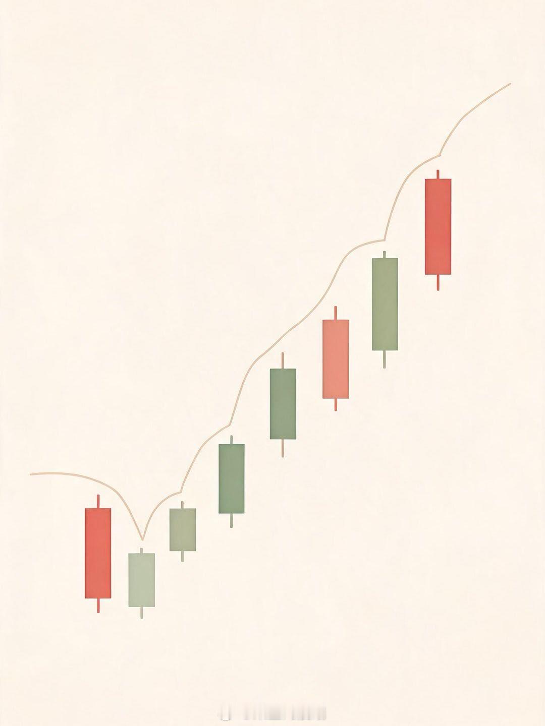 📈 收盘解读｜2026年9月9日 周三丙午年·丁酉月·丙戌日（农历七月十八）【