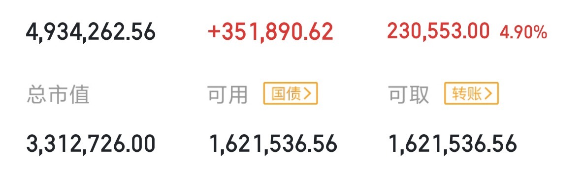 大家晚上好今天是8月6号，我的账户马上就要重回500w了。我决定给自己8月定一个