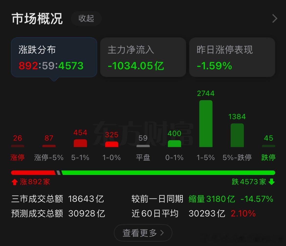 最近可不敢炒股了
