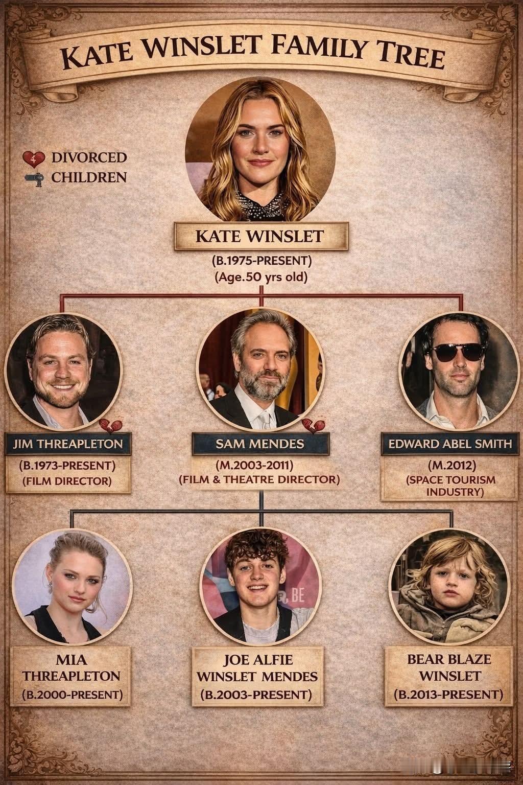 凯特·温斯莱特鼓舞人心的家庭历程：一段跨越世代、关于爱、婚姻、母爱与人生传承的动