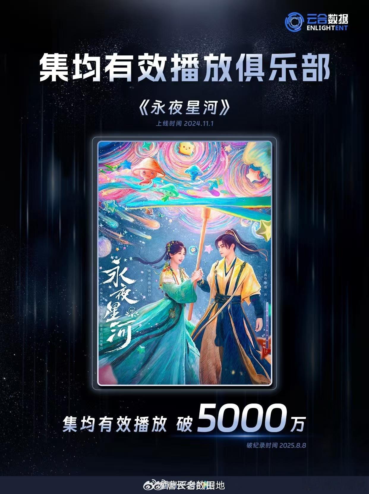 永夜星河集均有效播放破5000万永夜星河集均有效播放量破5000万永夜星河集均有