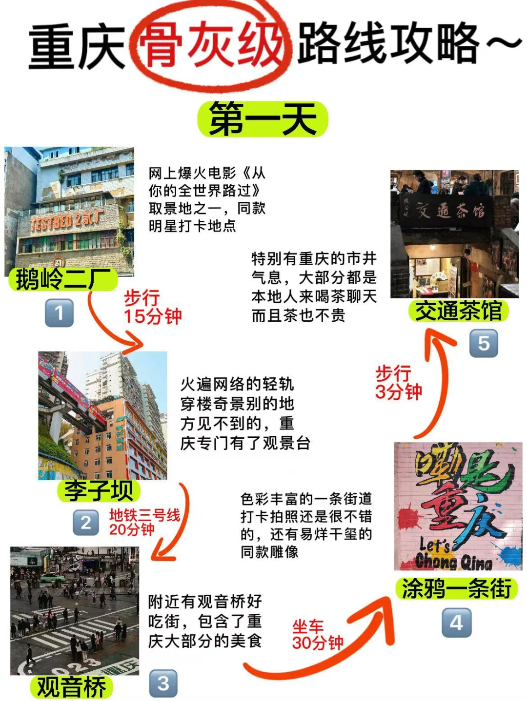 重庆不绕路三日游的安排✅路痴必备地图