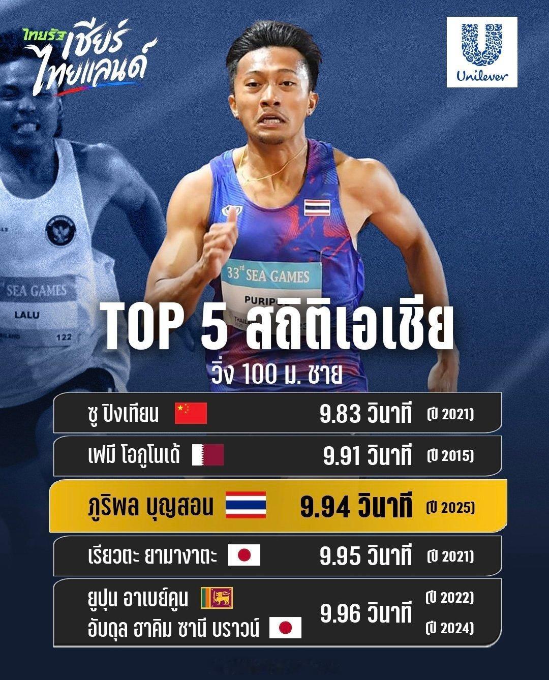 布森采访中说 自己下一个目标是9.8区间田径说一哈你不知道的田径故事田径