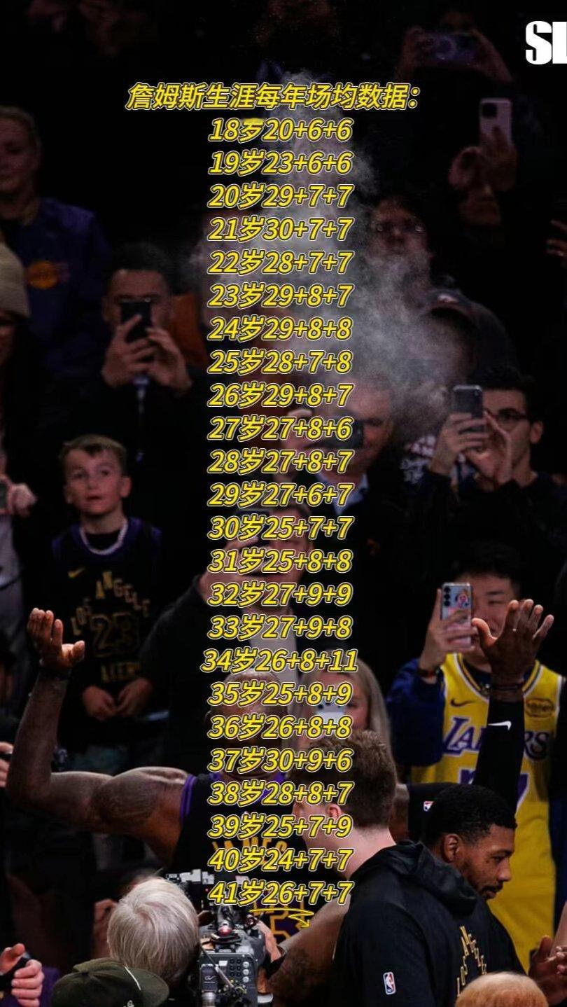 GOAT勒布朗-詹姆斯！！！👑🐐 