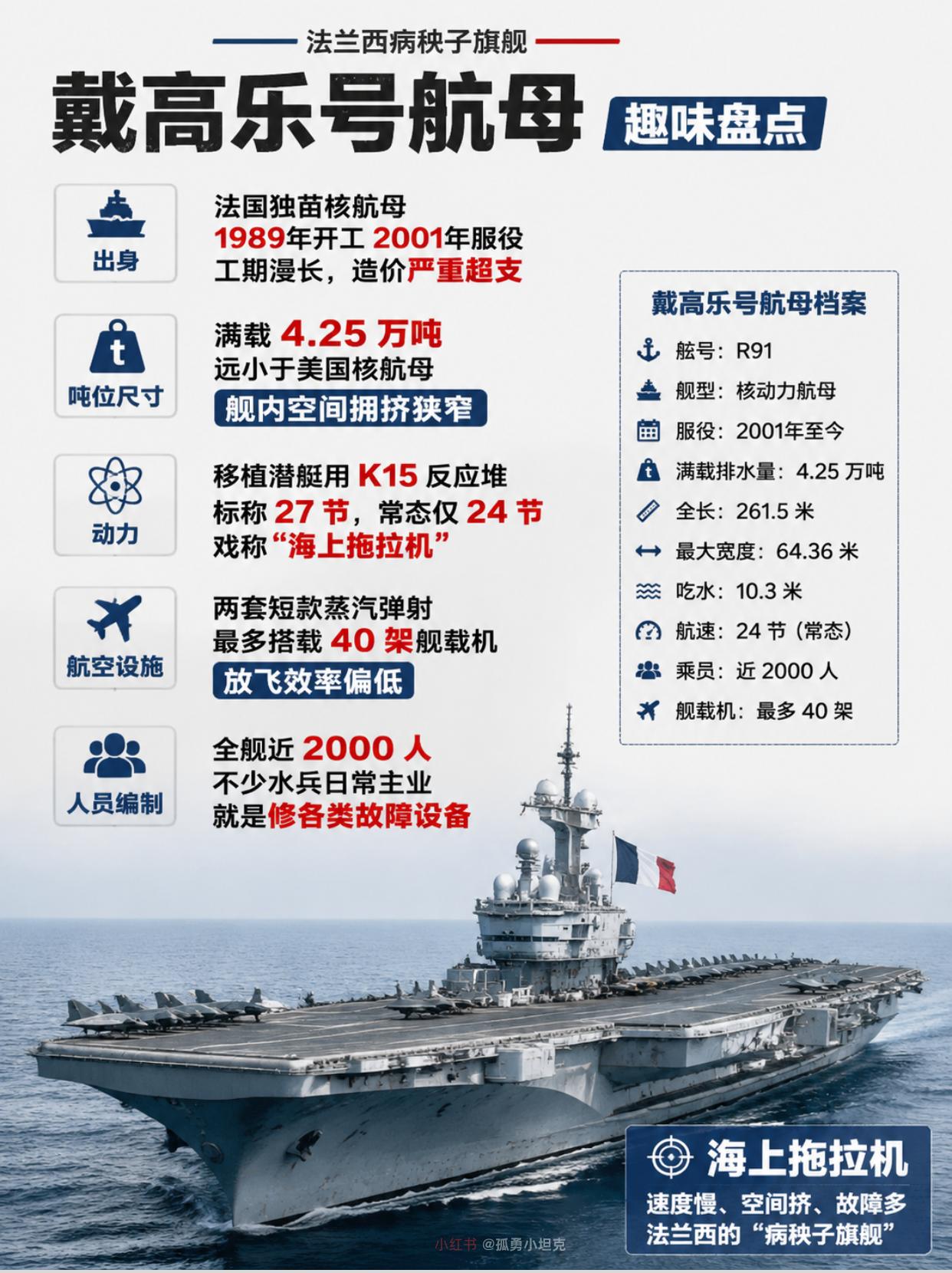 小反应堆配大航母，法国人把核动力玩成笑料
顶着核动力招牌，跑得比拖拉机还慢，这身