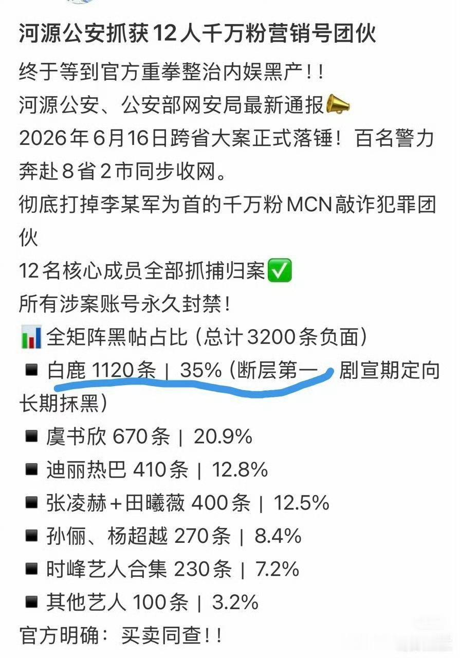 大表哥文化白鹿祝：靠嘿白鹿赚💰的都进🍊 