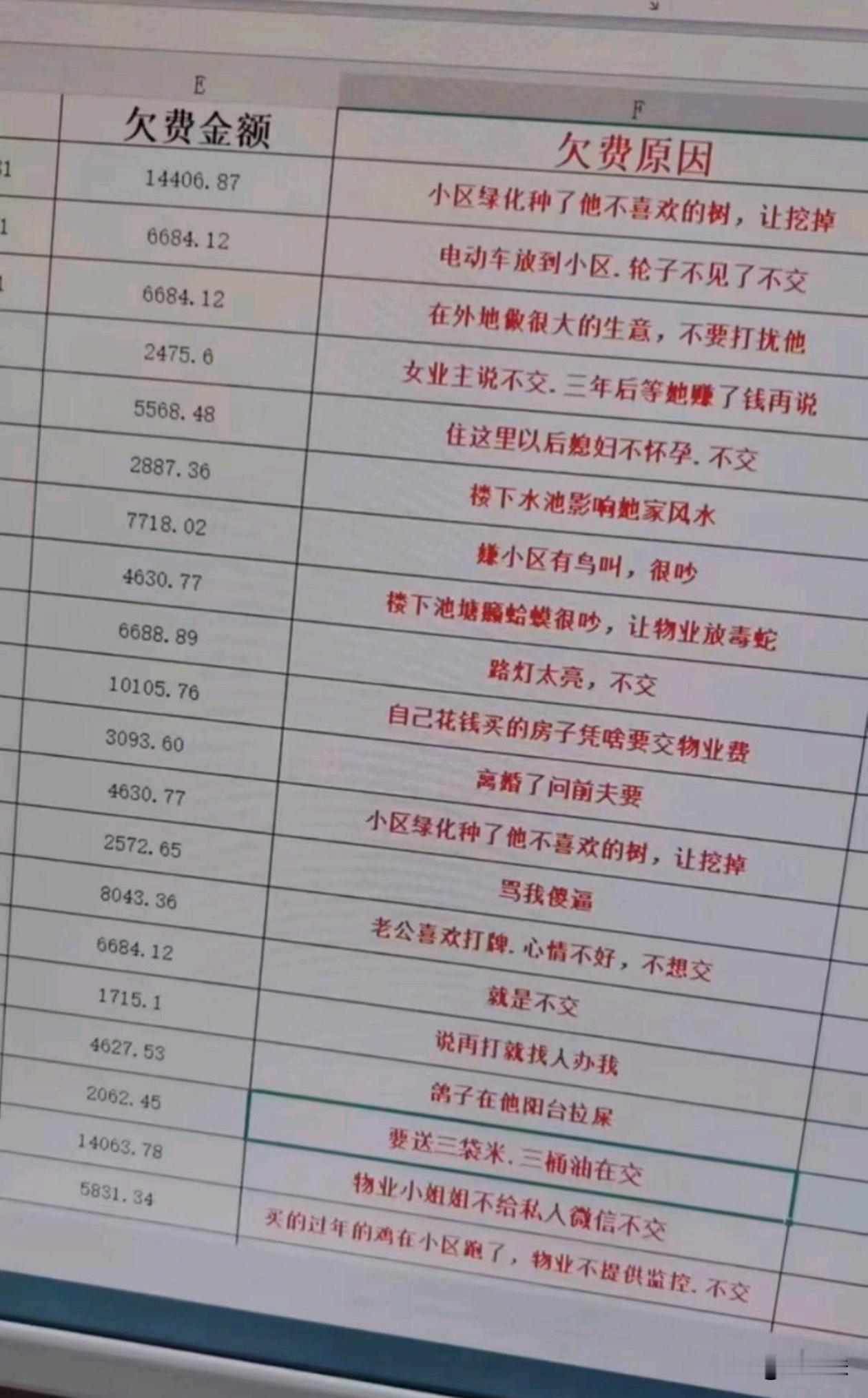 为了躲点物业费，真的是用尽其术了