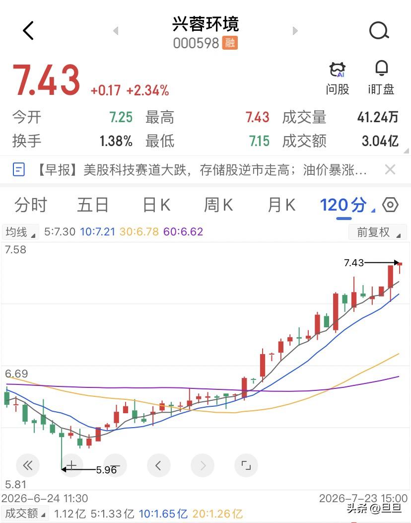 哪怕指数在4100点，可手里的票比2600点的时候还便宜？跟一个老同学吃饭，他喝