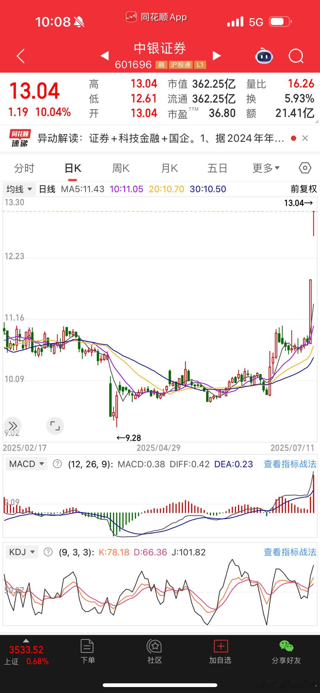 中银证券，这个票怎么样？谁懂的，告诉我一声 ​​​