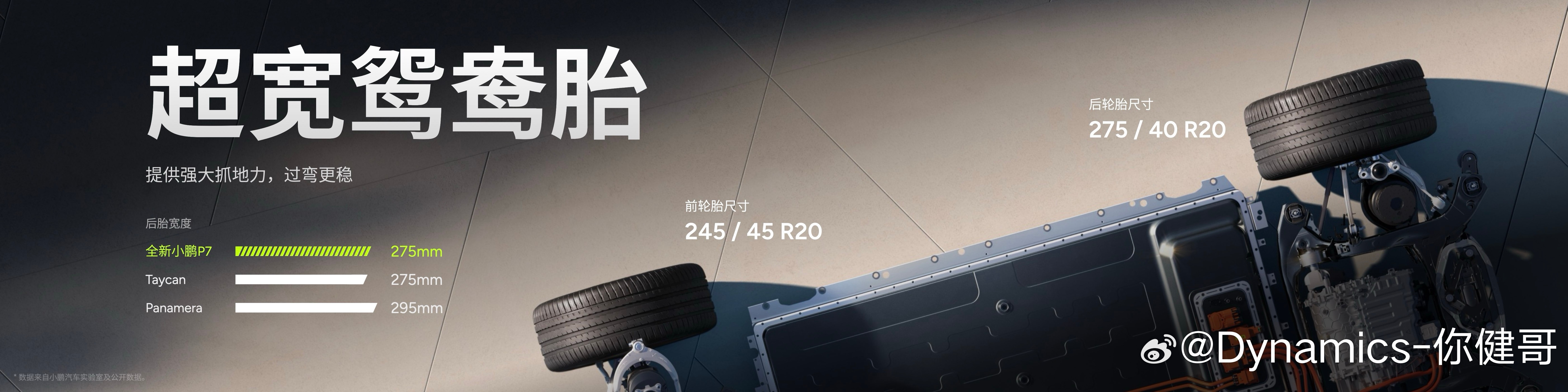 解释一下，小鹏新P7为什么要用前窄后宽的轮胎配置。（图1）原因有四点：1.让新P