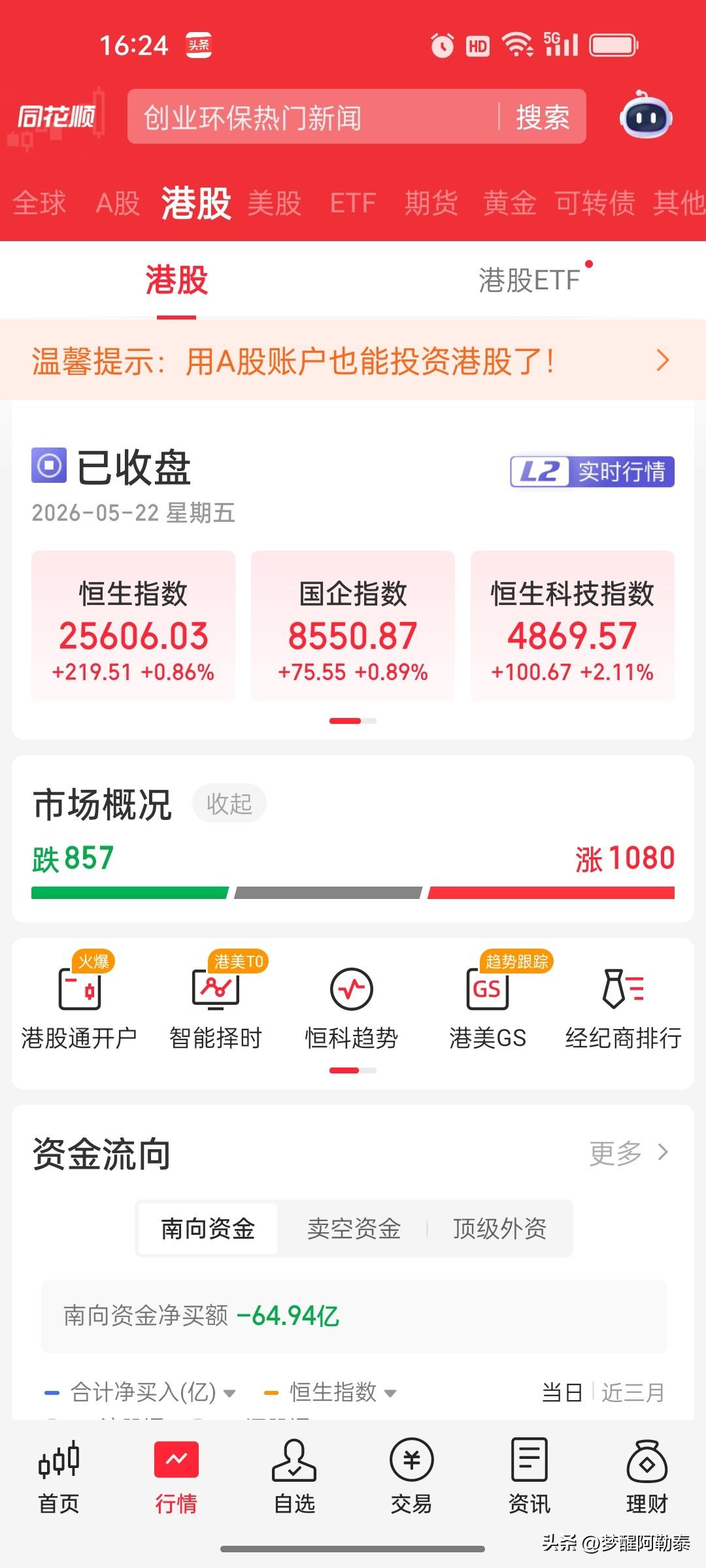 港股收评：恒科指大涨2.11%，半导体全面反攻

港股今日强势反弹，截至收盘，恒