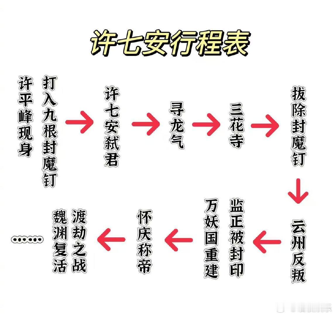 许七安离开了大奉还能去哪  许七安或许会去寻找那些能够改变大奉命运的神器和法宝，