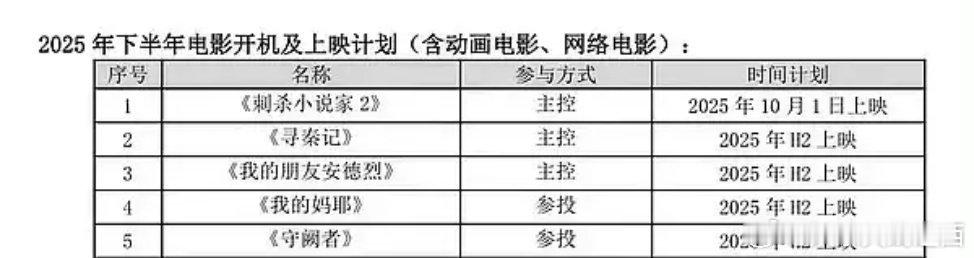 华策解散电影部门如果你知道连《燃冬》也是华策的你也会觉得电影部门该解散吧