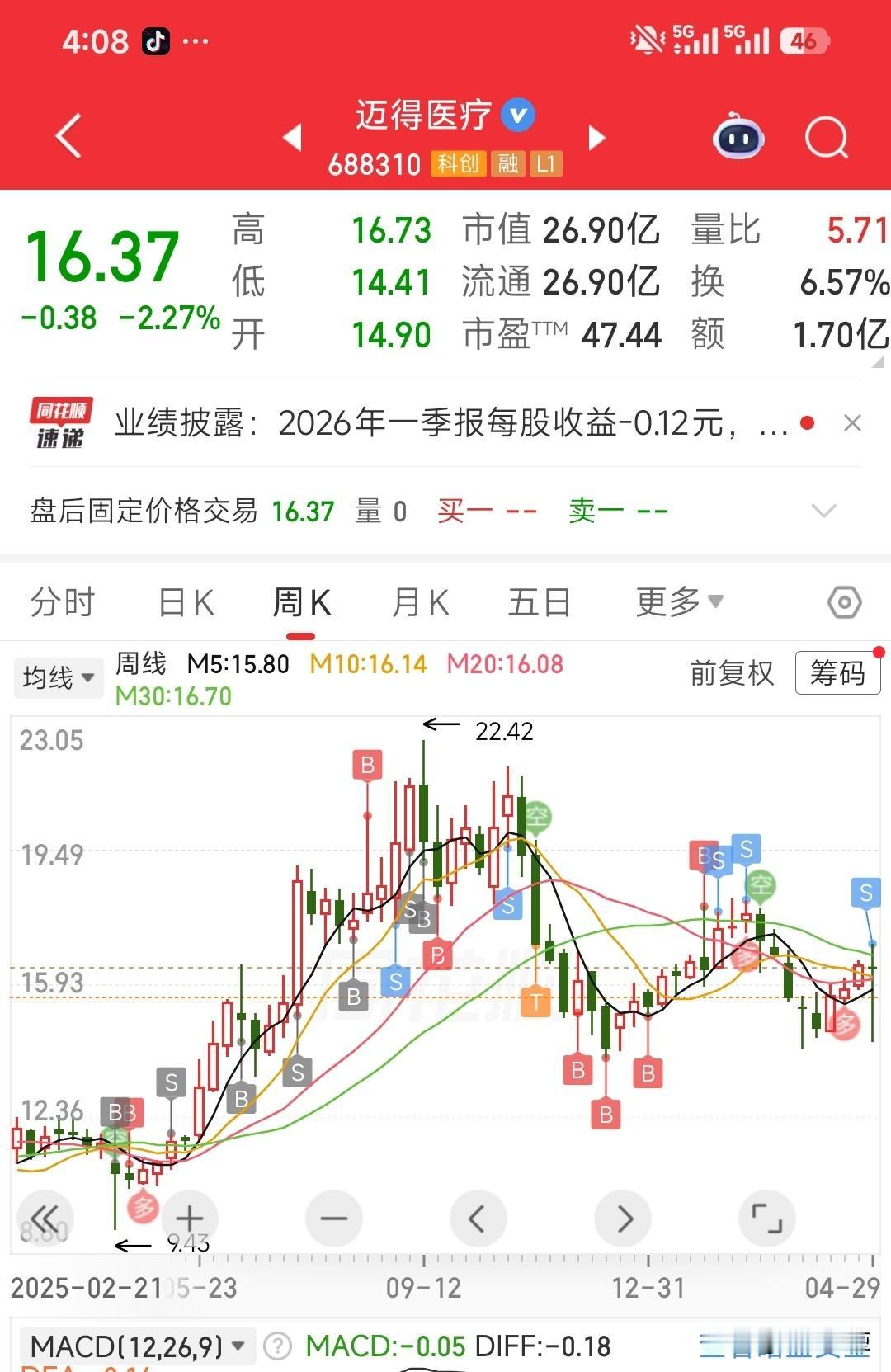 关于今天的操作，长河来反思一下！

总体来说今天盘面走的还是比较强的！昨天的亏损