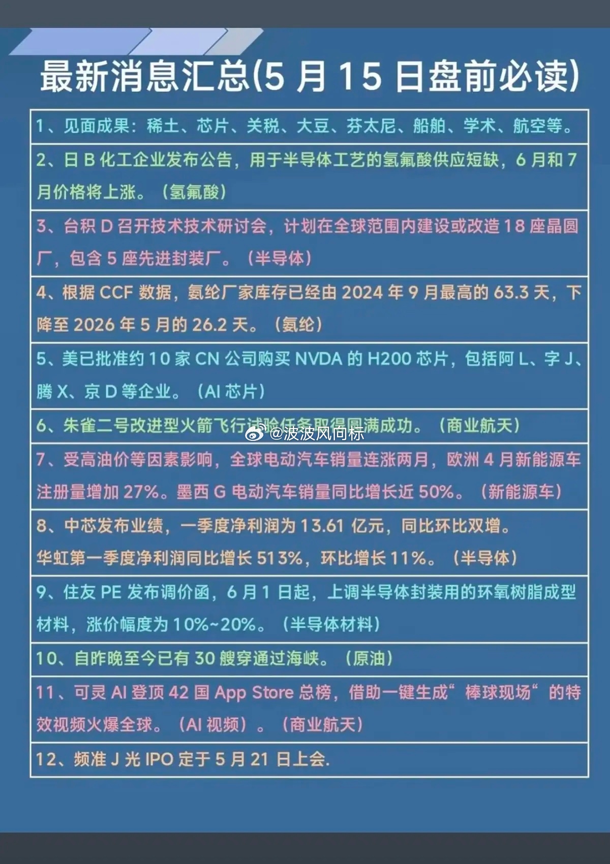 5.15周五  财经热点事件必读！1.见面成果：8个方面2.氢氟酸，涨价3.台积