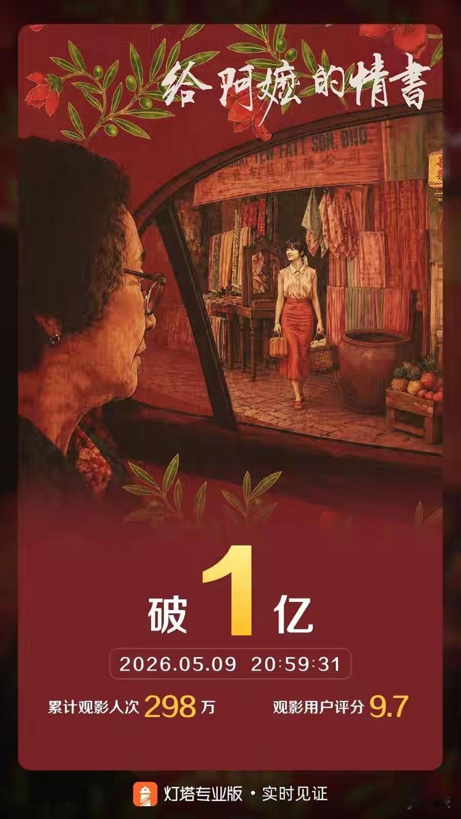 真实
真情实感
是破圈⭕最大的力量
传播
就要能共情
请多支持《给阿嫲的情书》