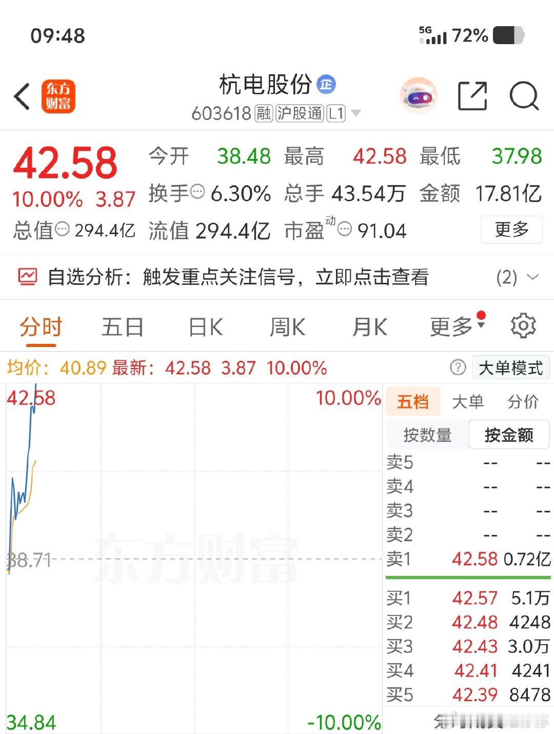 今天依旧卖飞