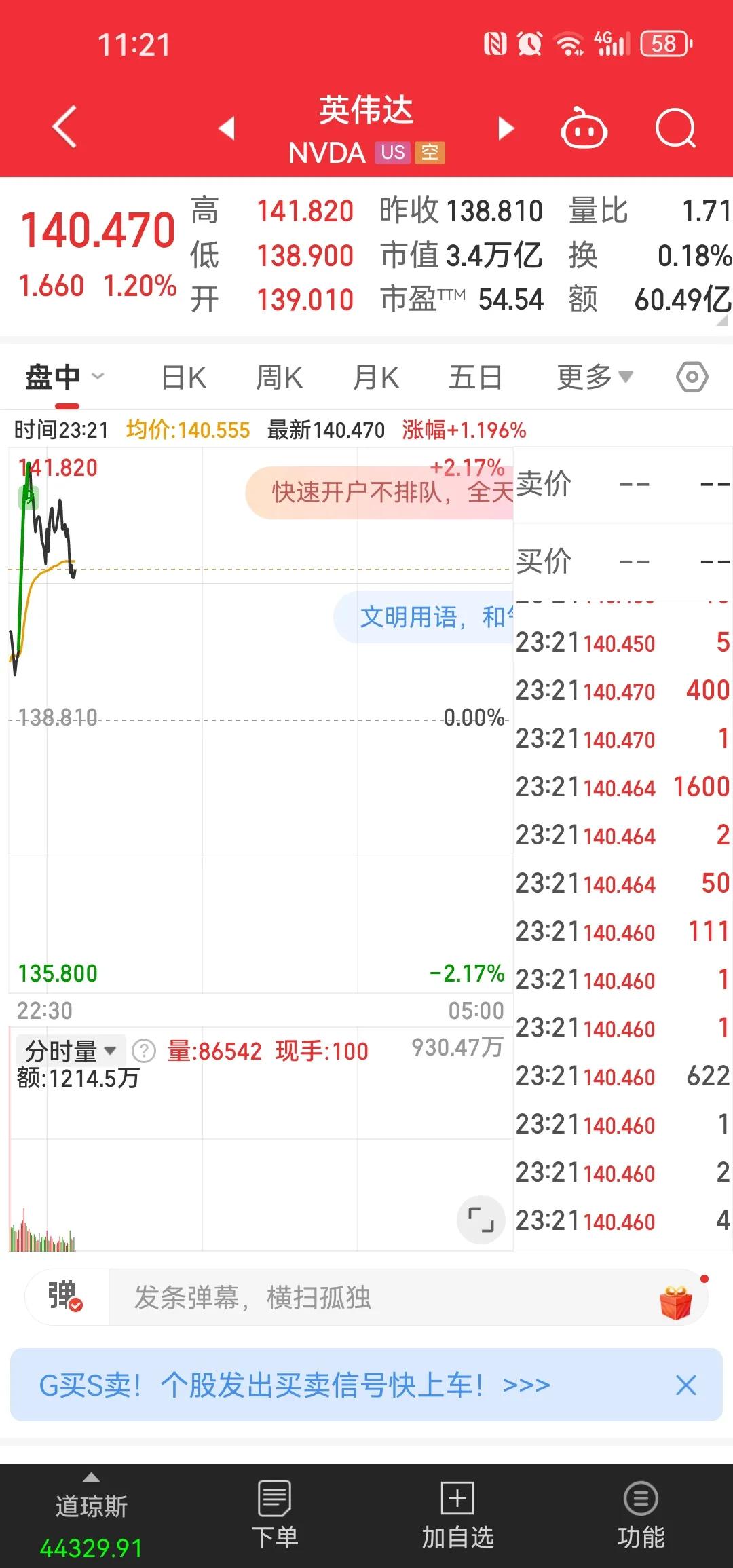 英伟达一共没跌多少，今天还涨了[抠鼻]看回应居然是凭实力取胜乐意回答任何问题[抠