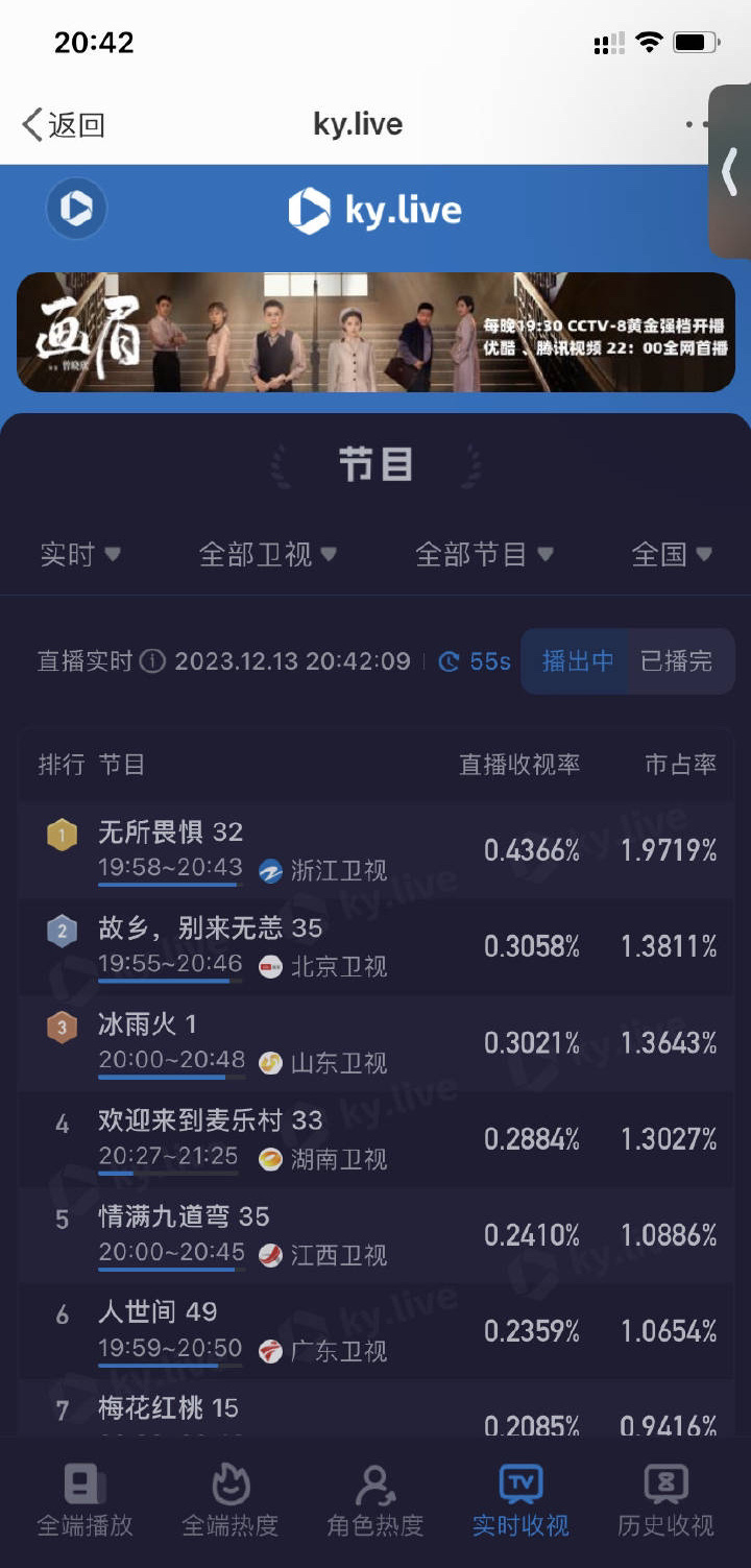 家人们我真没见过这场景……网播一年后，三轮重播的剧，把首播剧按着头锤…… ​​​