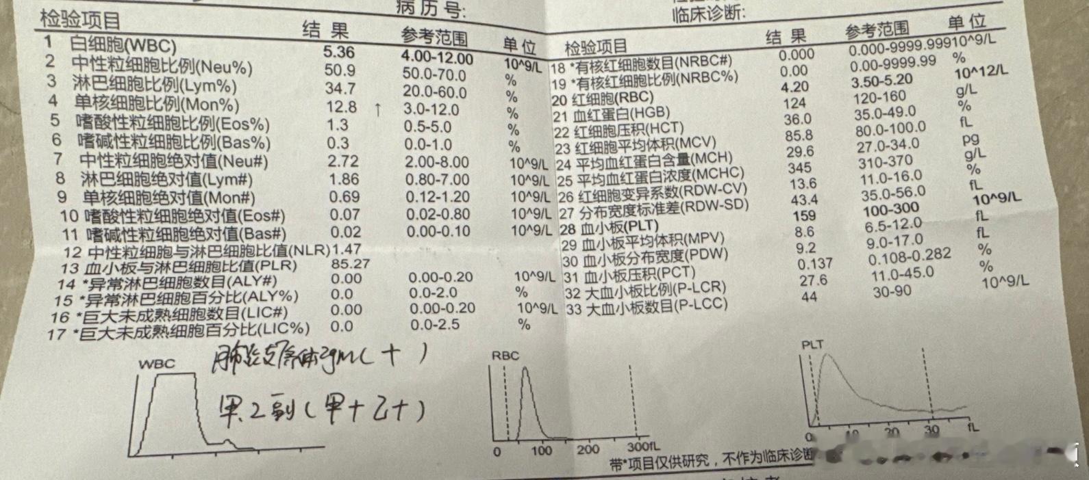 流感病毒抗体阳性，不能诊断流感病毒感染，很多打了流感疫苗的娃，流感病毒抗体都是阳