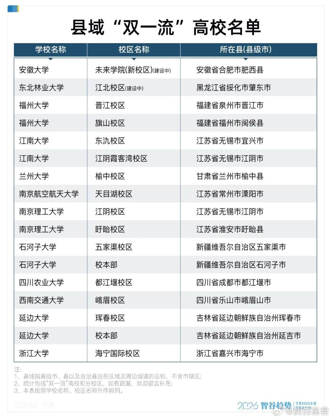 985、211扎堆搬进县城，什么信号？很意外，985、211都在成建制地搬家到县