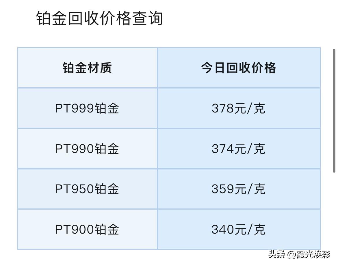 铂金、钯金报价查看？铂金、钯金回收报价多少钱一克？以及银行风险提示！

2026