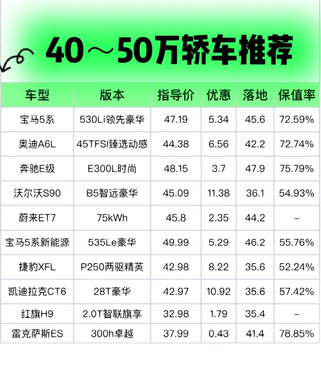 40～50万轿车推荐｜四五十万适合女生的轿车