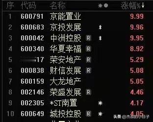 资本是不是嗅到什么风声了？

地产股全面涨停！

最近的房地产呼声很高，一片涨势
