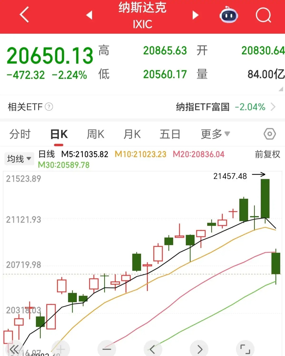 美欧股市全面大跌！发生了什么？3大利空1大利好！下周行情这么走，3大方向是关键，