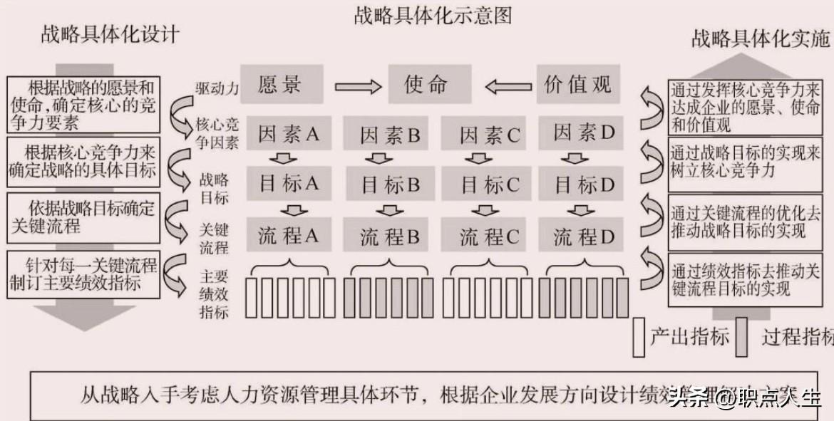 企业战略具体化示意图