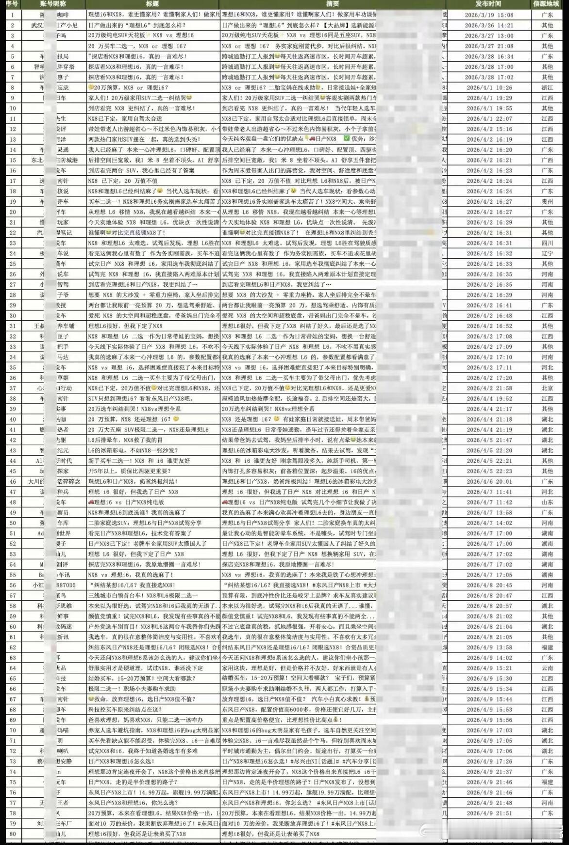 东风日产拉踩理想证据曝光这回怎么说？忍了这么多年，确实不能再忍了！黑公关、黑水军