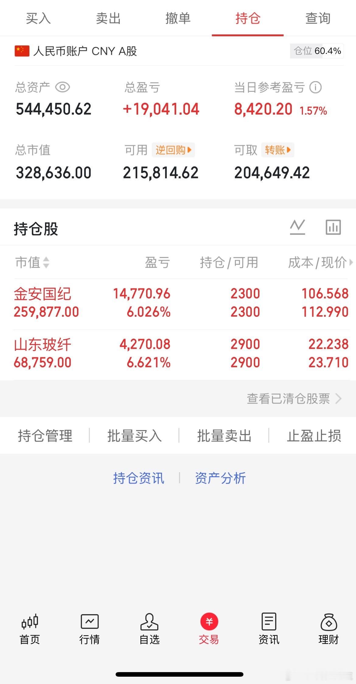 6.25收盘(炒股笔记)40万挑战一年翻5倍第(2)天当日参考盈亏：+8.4K科