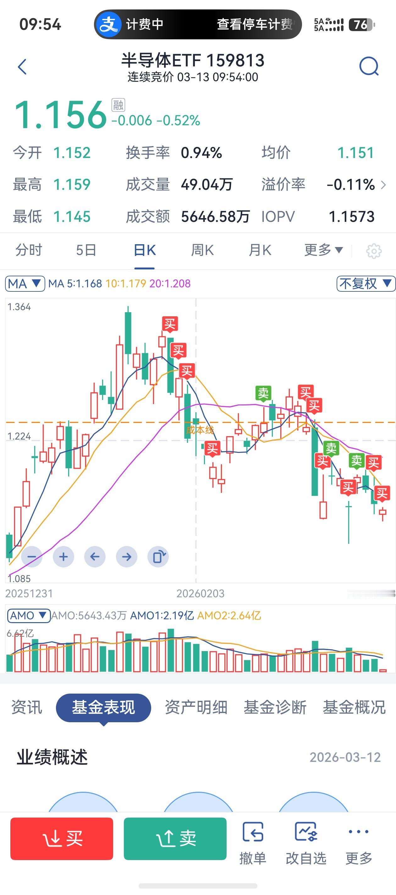 这张图显示的是半导体ETF（159813）的日K线走势图，并带有技术指标和买卖信