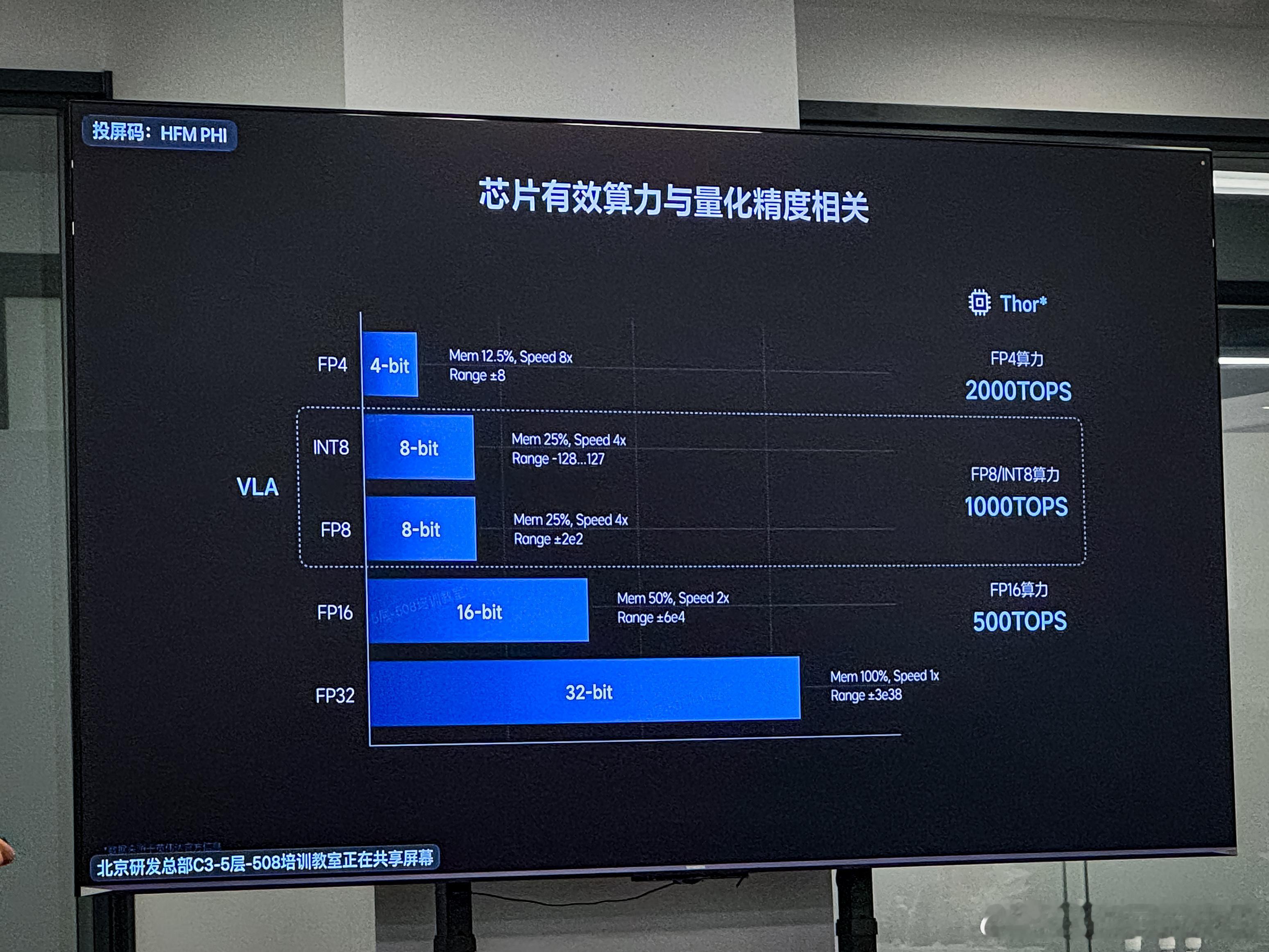 郎博解释了下最近关于 Thor-U 算力的疑问。理想汽车的 VLA 模型目前采用