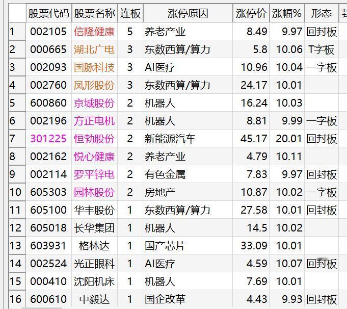 明天就一个字：忍！(03.10复盘)
1、情绪周期：退潮期。
2、主流热点：科技