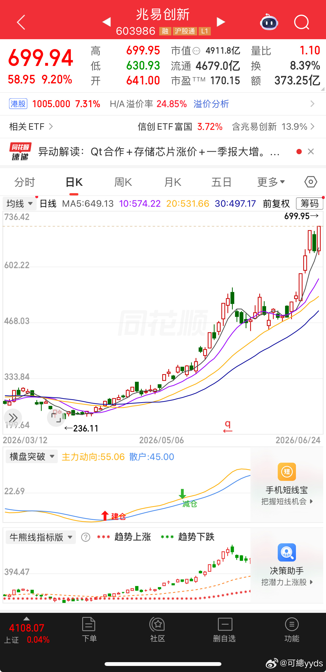 赵姨继续新高，谁还记得隔夜美光跌了13% 