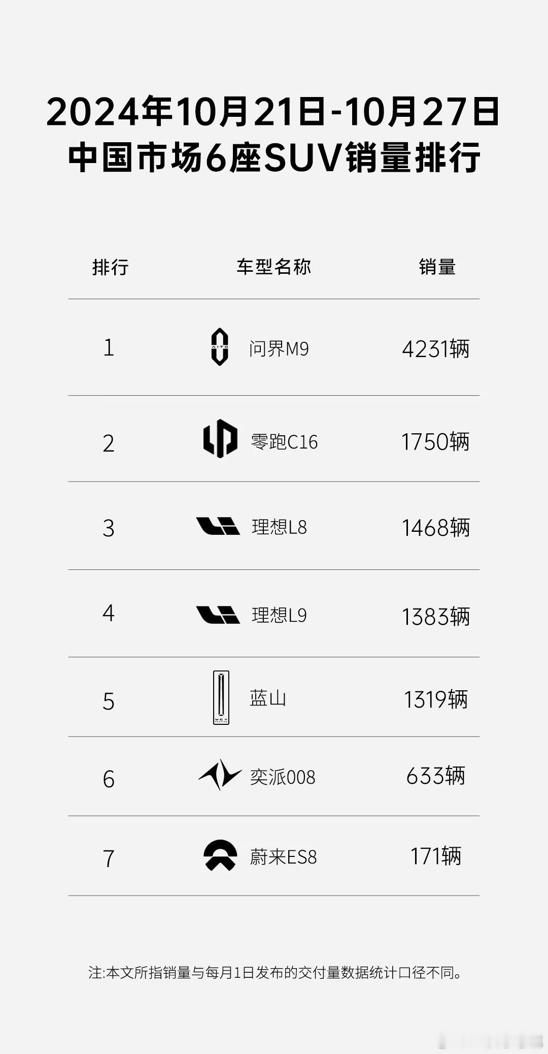 这张图的来源我不清楚，但我推测它可能是零跑的作品[爱你]。无可否认，零跑的市场表