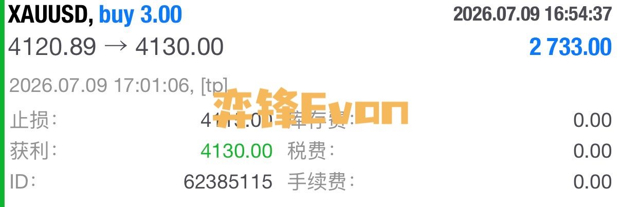 日内最后一笔，4120的追哆，成功在4130止茔，今晚的航情该拿捏的都拿捏住了，