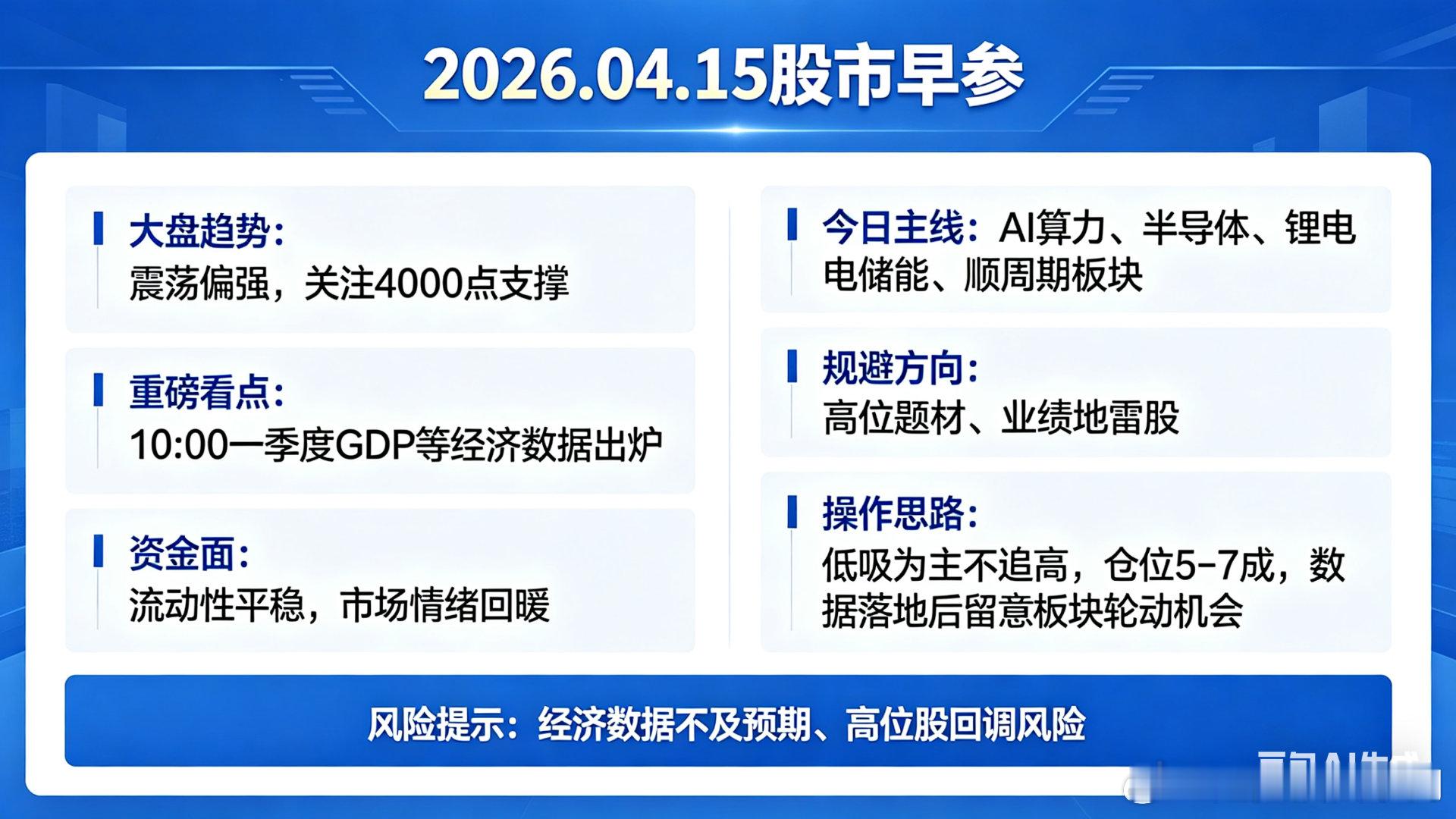 📈 2026.04.15 股市早参大盘趋势：震荡偏强，关注4000点支撑重磅看