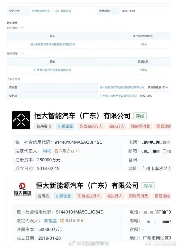 【广州国资接手恒大汽车两家公司 】恒大汽车两家广东公司股权已由广州国资接手，涉及