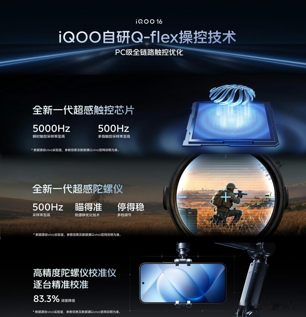 【iQOO16行业首发Q-flex操控技术】

①行业首发Q-flex操控技术，