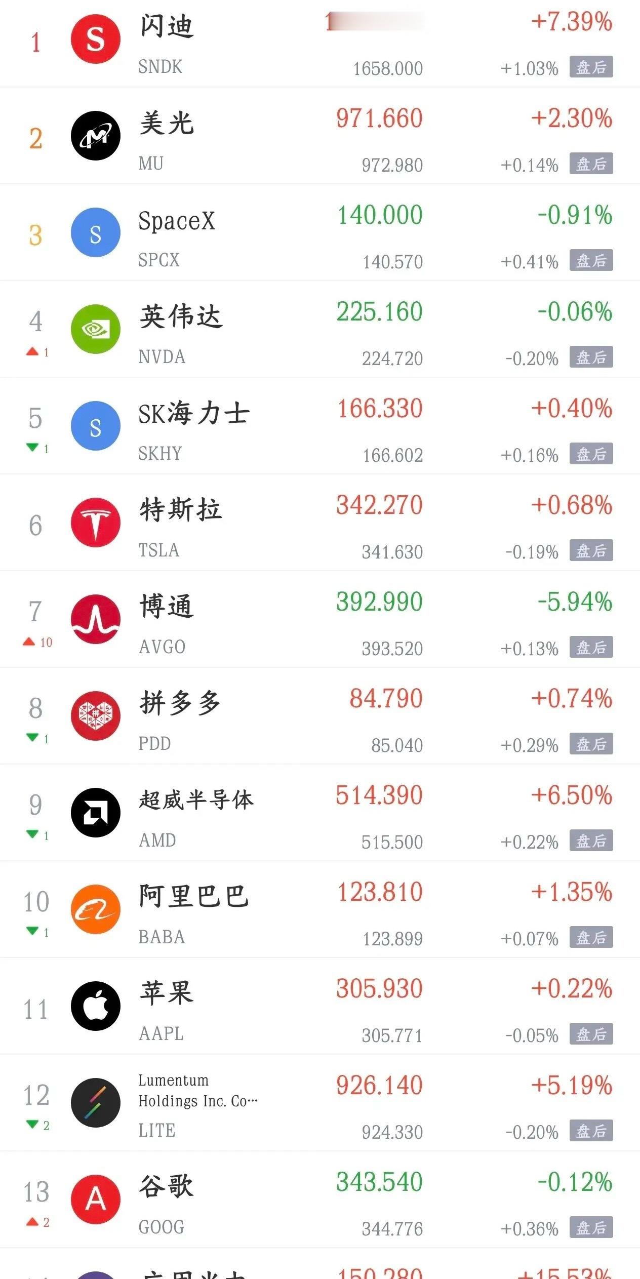 周末影响A股走势的消息面汇总利好消息1.国家发展改革委：抓紧制定风电光伏设备回收