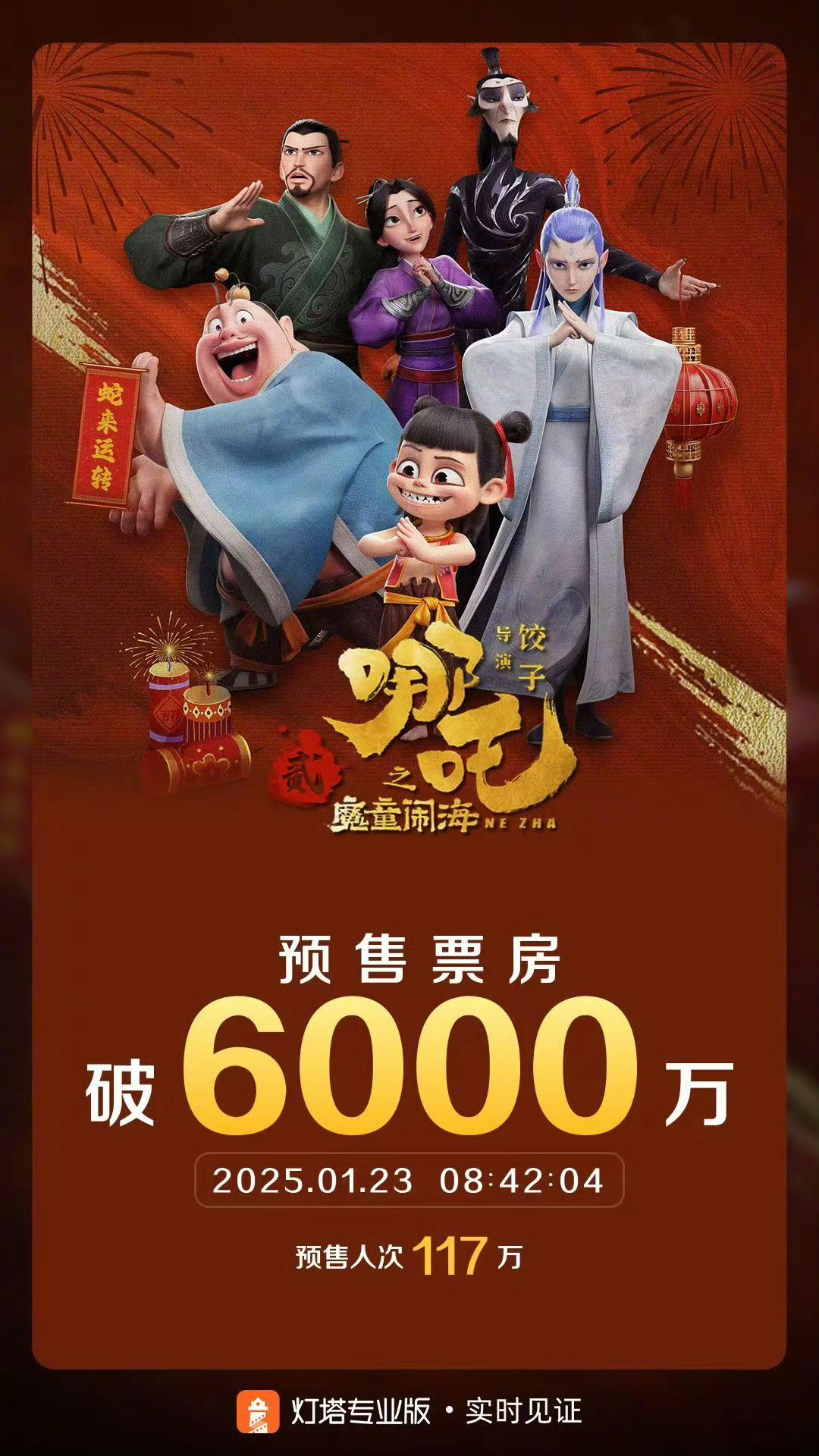 哪吒之魔童闹海预售票房破6000万  据灯塔专业版实时数据，截至1月23日8时4