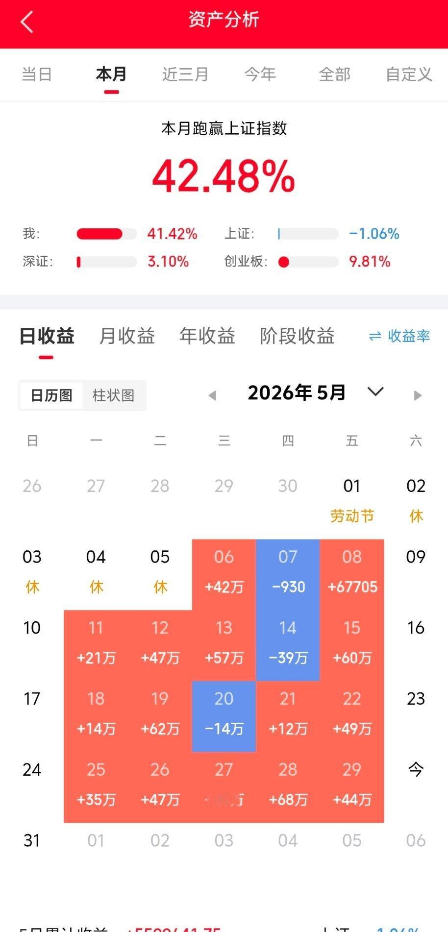 明日周一！A股迎来关键大变盘，风格彻底切换，请散户提前做好准备从6月1日周一开始