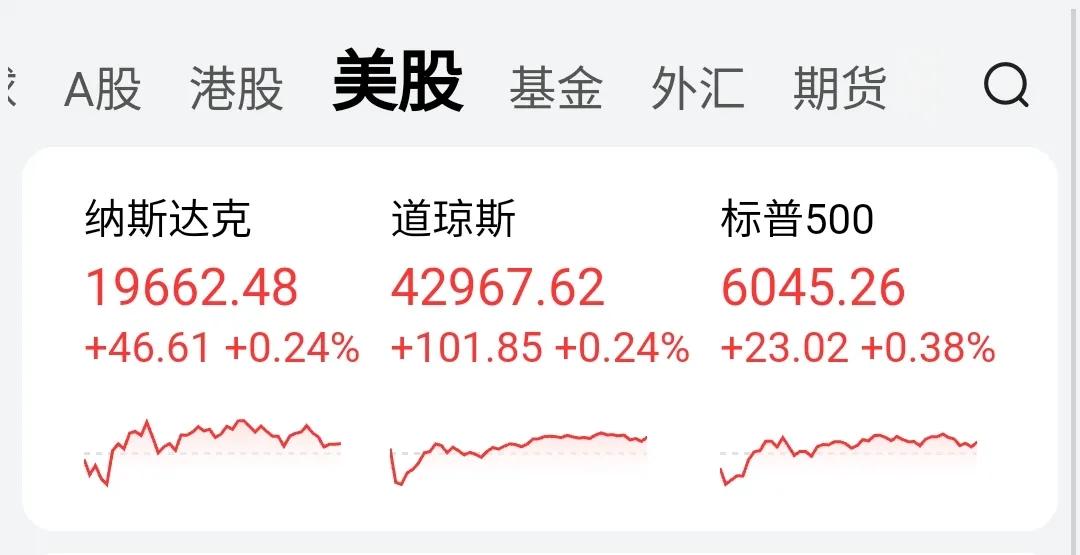 难怪巴菲特会赚钱，一赚还赚几十年。
一点技术含量都没。
压力位、缺口论、五线共振