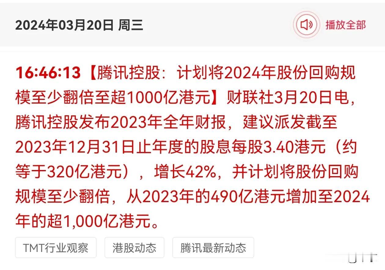 今日一个比较炸裂的消息是：
腾讯计划将2024年，
股份回购规模至少，
翻倍至超